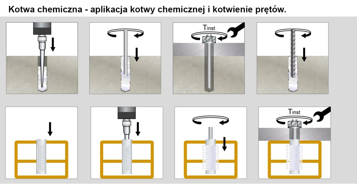 Kotwy chemiczne do prętów zbrojeniowych – wszystko, co musisz wiedzieć Kotwy chemiczne do prętów zbrojeniowych – wszystko, co musisz wiedzieć